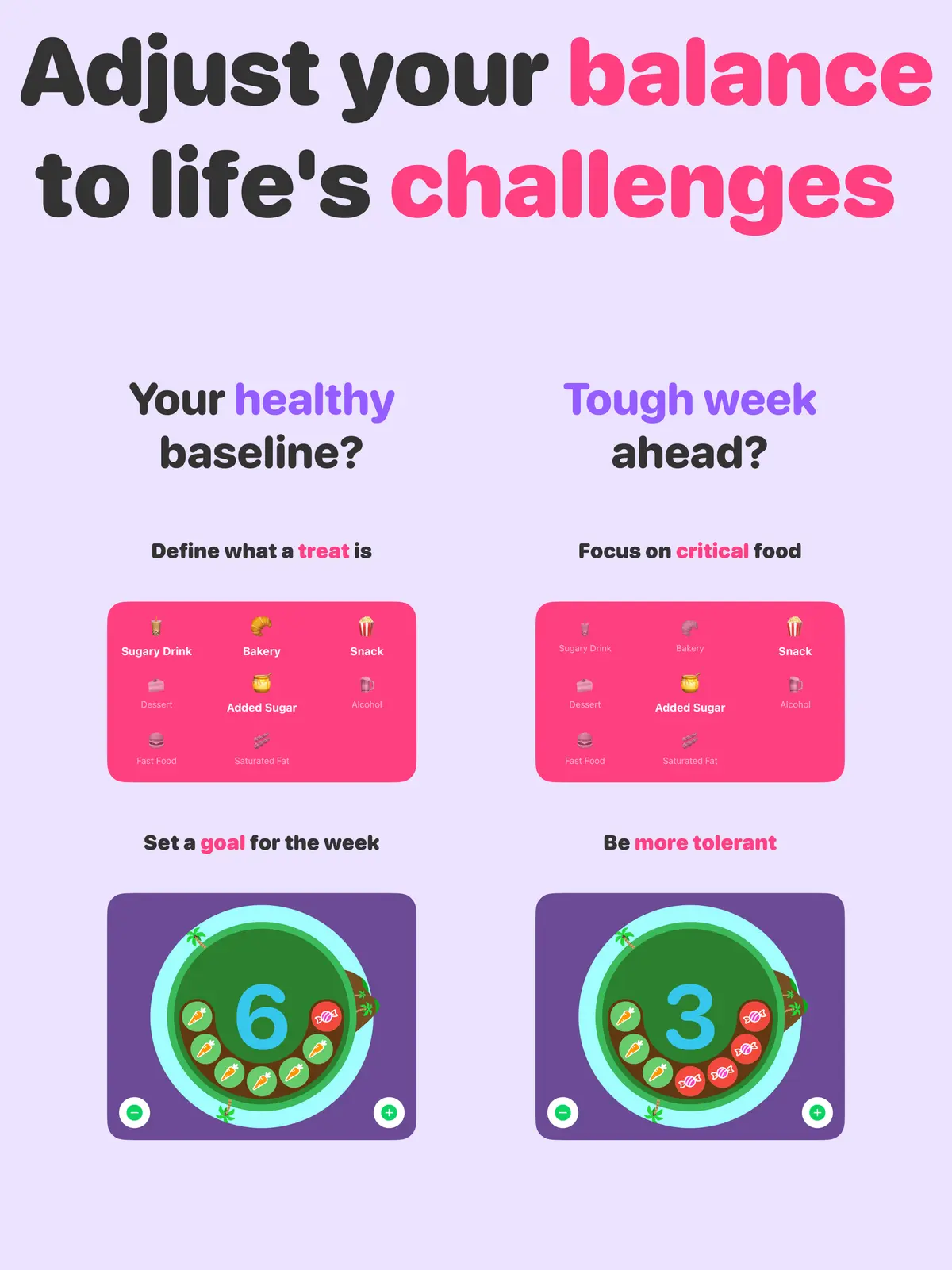 Quit Sugar: No Treat Today — iPad