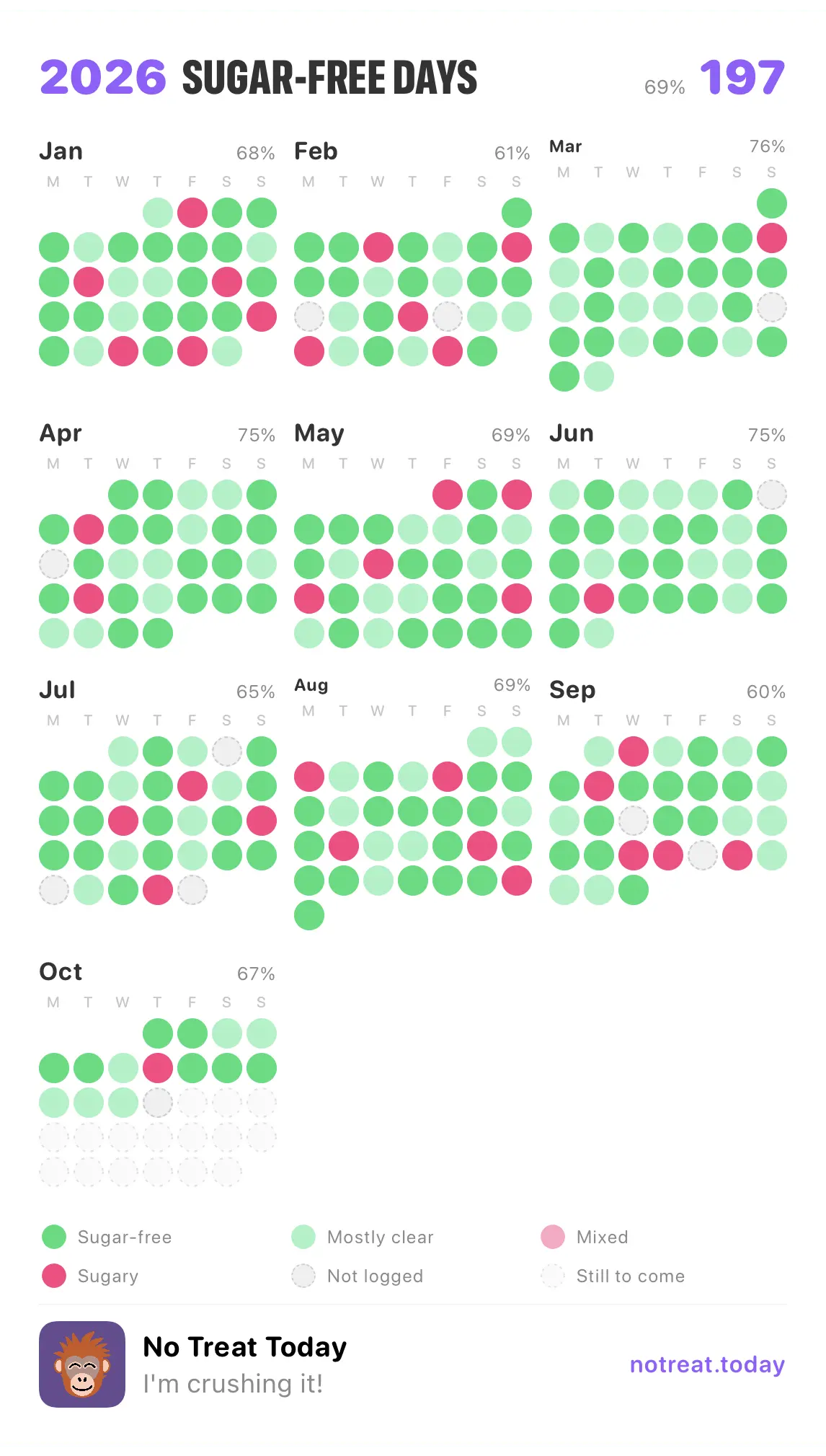 No Treat Today year poster — days, as the app exports it